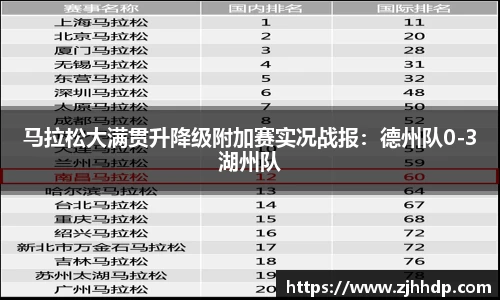 马拉松大满贯升降级附加赛实况战报：德州队0-3湖州队