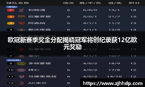 欧冠新赛季奖金分配揭晓冠军将创纪录获12亿欧元奖励