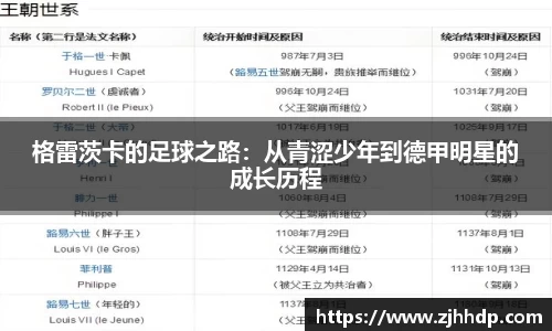 格雷茨卡的足球之路：从青涩少年到德甲明星的成长历程